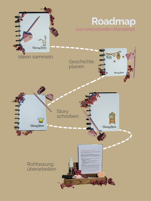 Starterset Geschichtenwerkzeuge (Autor werden / Schriftsteller werden, Autorentool, Schreibwerkzeug, Schreibratgeber, Schreibhilfe, Buch schreiben mit Leichtigkeit, Storytelling lernen)