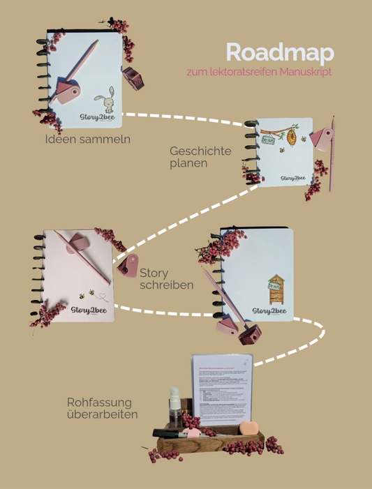 Starterset Geschichtenwerkzeuge - Special Edition: Liebesroman (Autor werden / Schriftsteller werden, Autorentool, Schreibwerkzeug, Schreibratgeber, Schreibhilfe, Buch schreiben mit Leichtigkeit, Storytelling lernen)